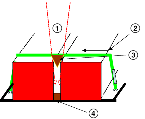 Ladungssicherung